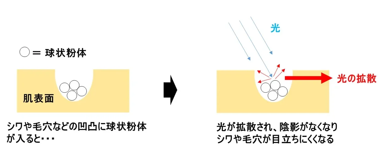 ソフトフォーカス効果